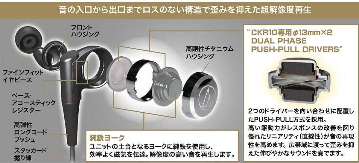 ATH-CKR10：内部構造イメージ
