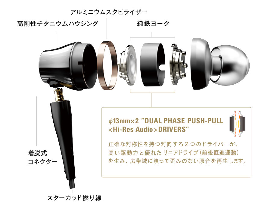 ATH-CKR100：純鉄ヨーク採用の&phi;13mmドライバー&times;2