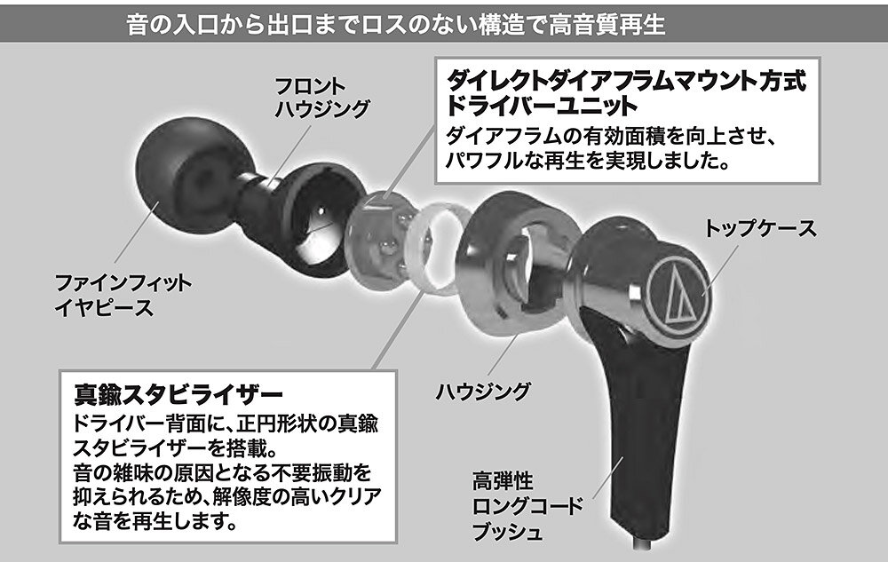 ATH-CKR3：内部構造イメージ