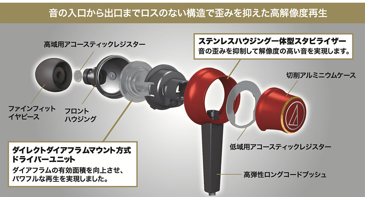ATH-CKR7LTD：内部構造イメージ