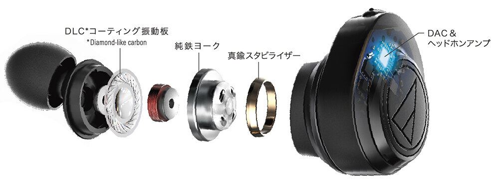 ATH-CKR7TW：専用設計&phi;11mmドライバー
