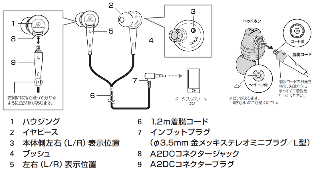 ATH-CKR90：接続例・各部の名称