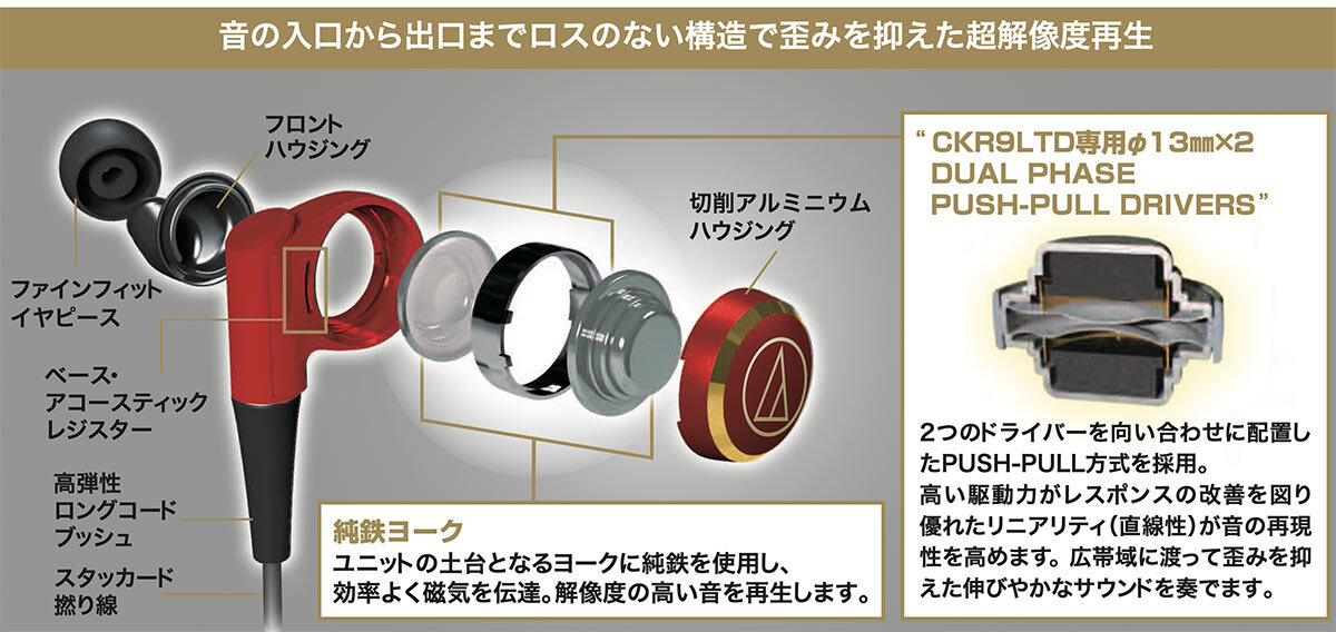 ATH-CKR9LTD：内部構造イメージ