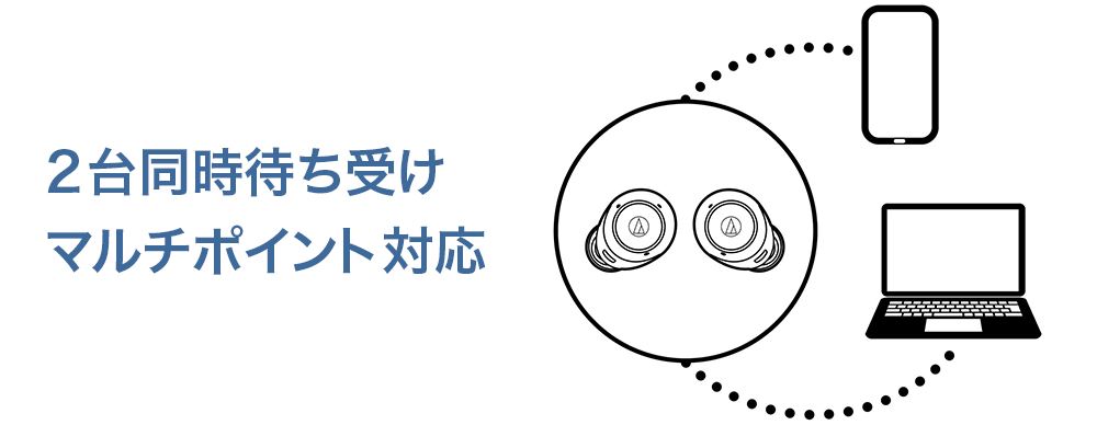 ATH-CKS30TW：マルチポイントに対応