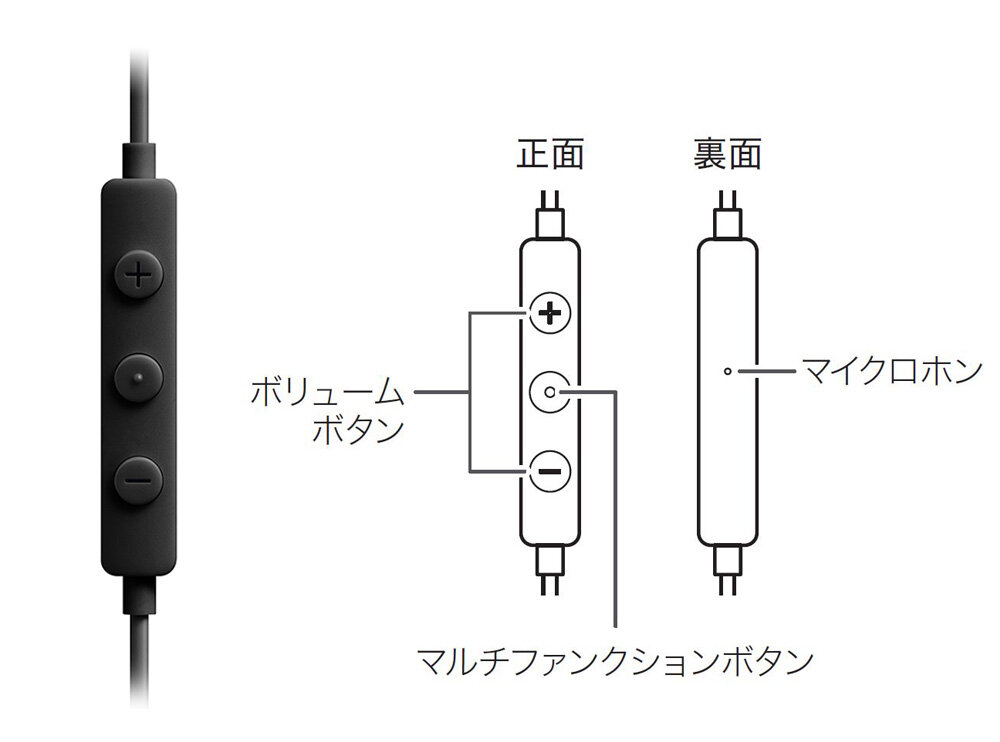 ATH-CKS330C：かんたんマイク付きリモコン