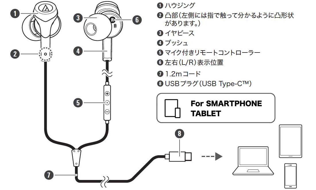 ATH-CKS330C：接続イメージ