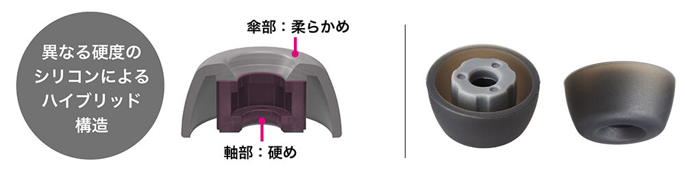 ATH-CKS50TW：新開発イヤピースイメージ
