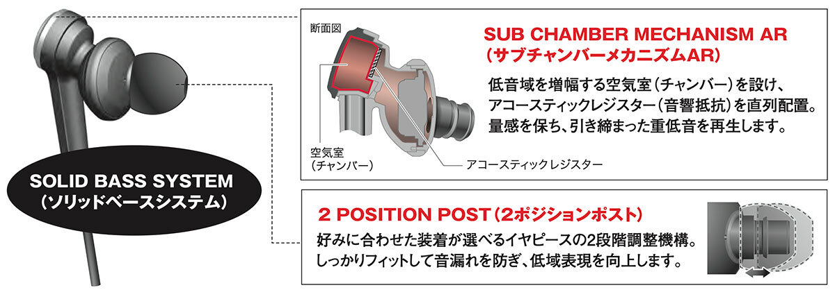 ATH-CKS55BT：SOLID BASS SYSTEM
