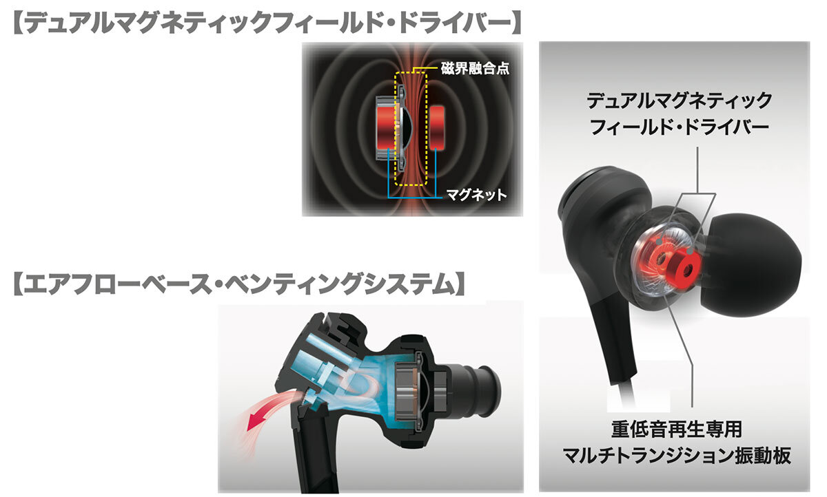ATH-CKS550i：構造イメージ