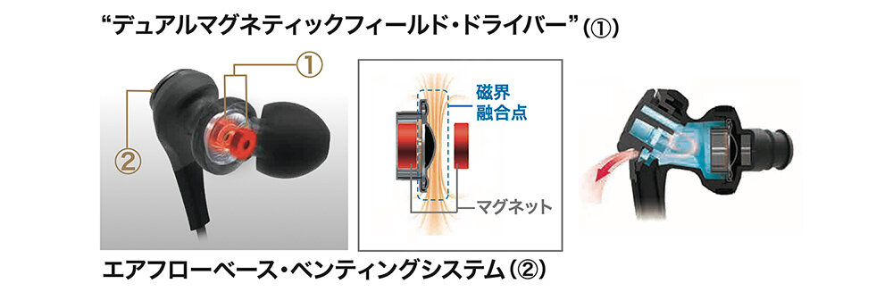 ATH-CKS550BT：システム構造イメージ