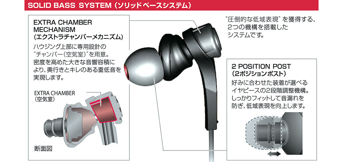 ATH-CKS55Xi：システム構造イメージ