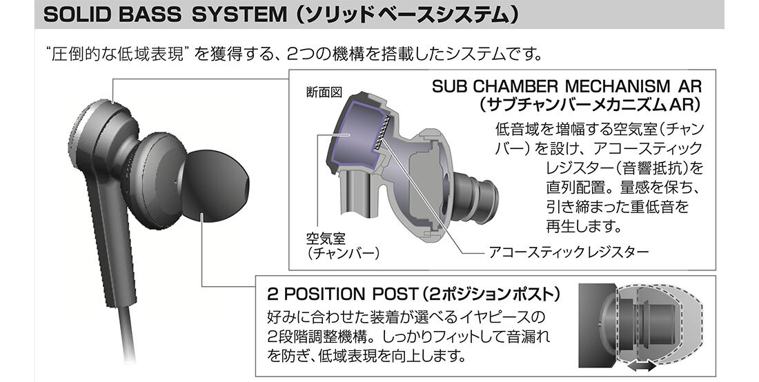 ATH-CKS55iS：システム構造図