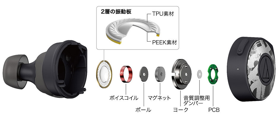 ATH-CKS5TW LTD：新設計ドライバー