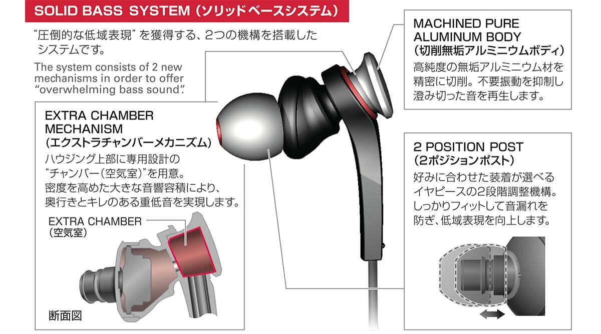 ATH-CKS77X：システム構造イメージ