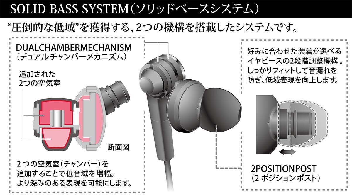 ATH-CKS90i：システム構造イメージ