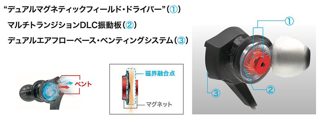 ATH-CKS990BT：システム構造イメージ