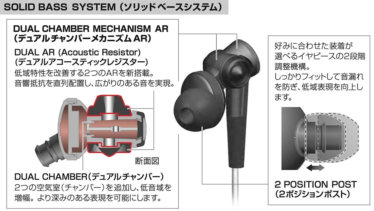 ATH-CKS99BT：システム構造イメージ