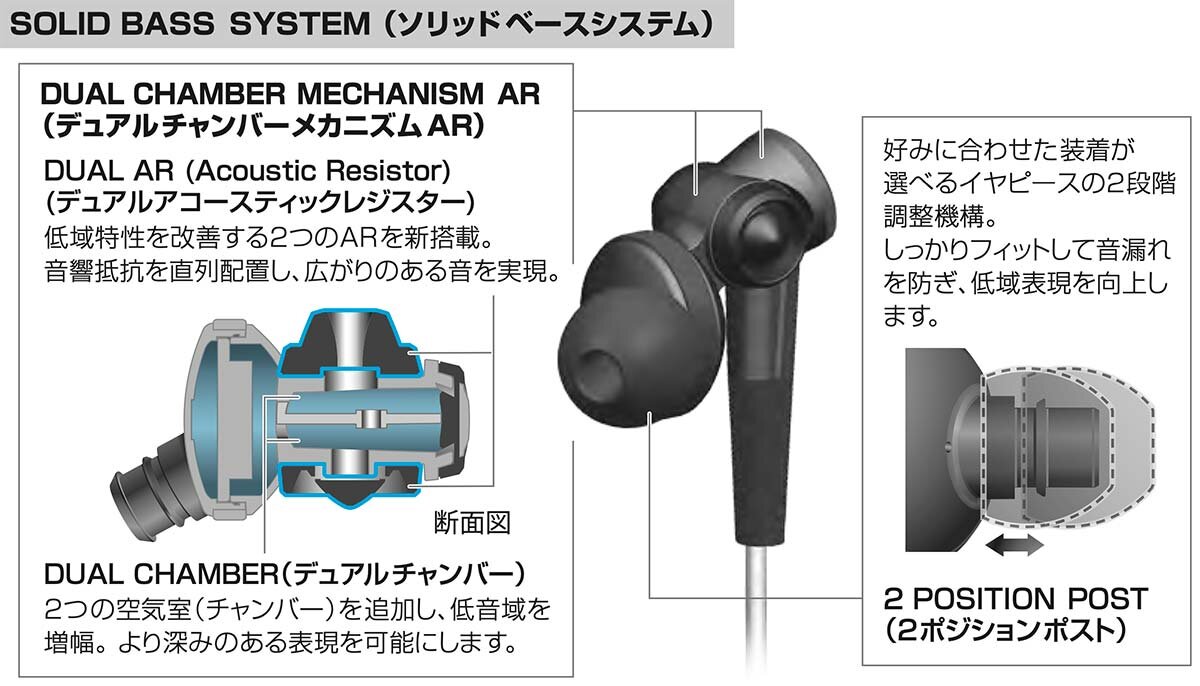 ATH-CKS99i：システム構造イメージ