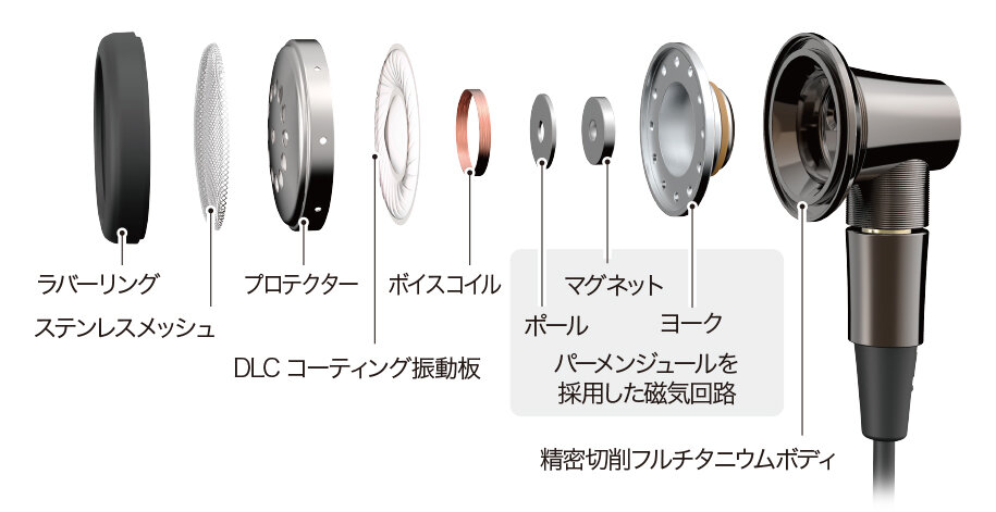 ATH-CM2000Ti：新開発&phi;15.4mm HDドライバー