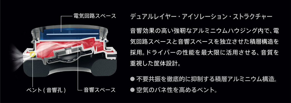 ATH-DSR7BT：デュアルレイヤー・アイソレーション・ストラクチャー