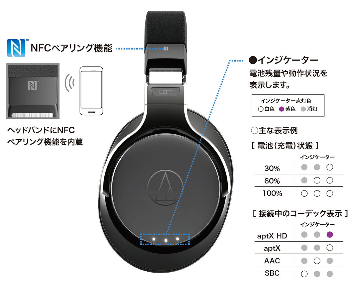 ATH-DSR7BT：各部の名称
