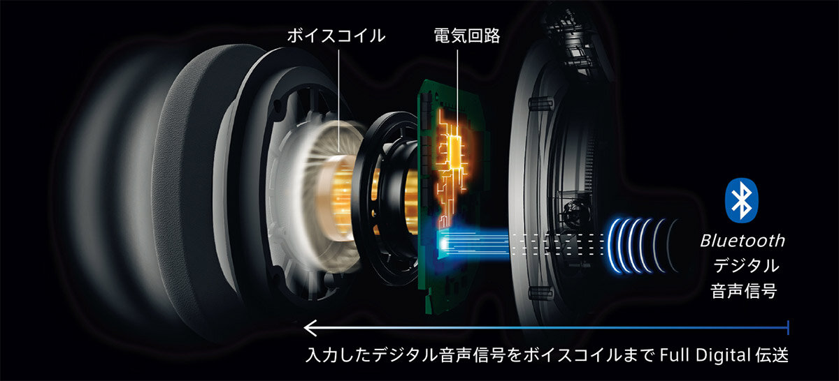 ATH-DSR9BT：トゥルー・モーション"D/Aドライバー