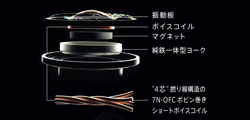 ATH-DSR9BT：4芯撚り線構造の高純度7N-OFCショートボイスコイル