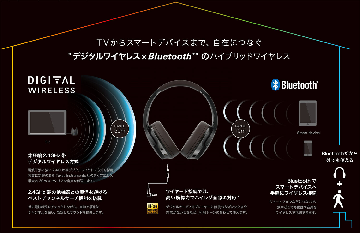 ATH-DWL770：デジタルワイヤレス&times;Bluetoothのハイブリッドワイヤレス