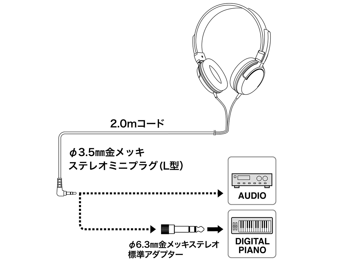 ATH-EP100：接続イメージ