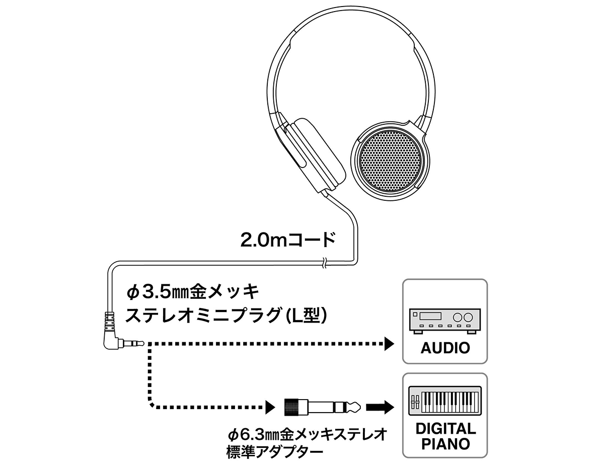 ATH-EP700：接続イメージ