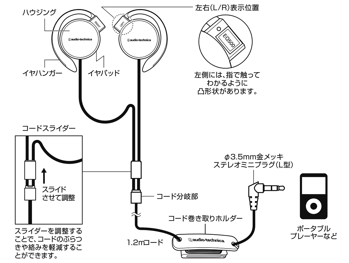 ATH-EQ500：接続イメージ