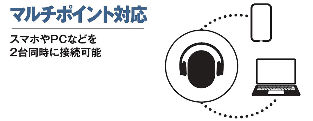 ATH-M20xBT：マルチポイント対応イメージイラスト