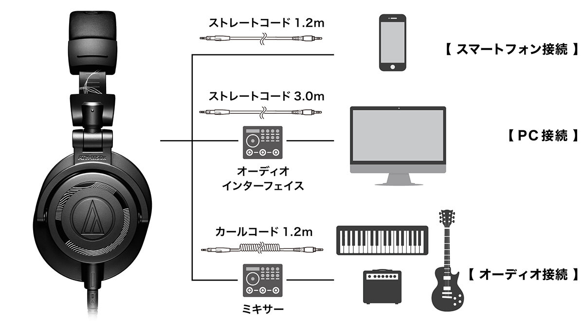 ATH-M50x ENSO：接続イメージ