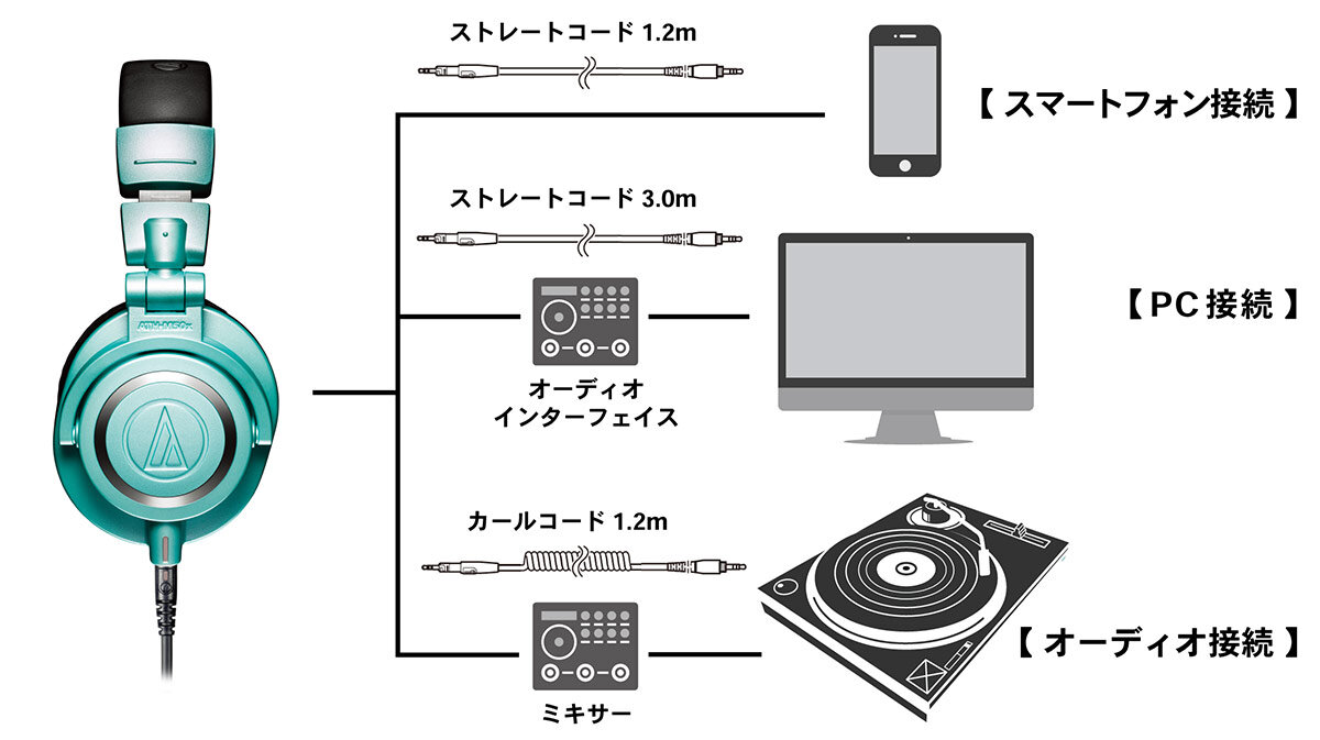 ATH-M50x：接続イメージ