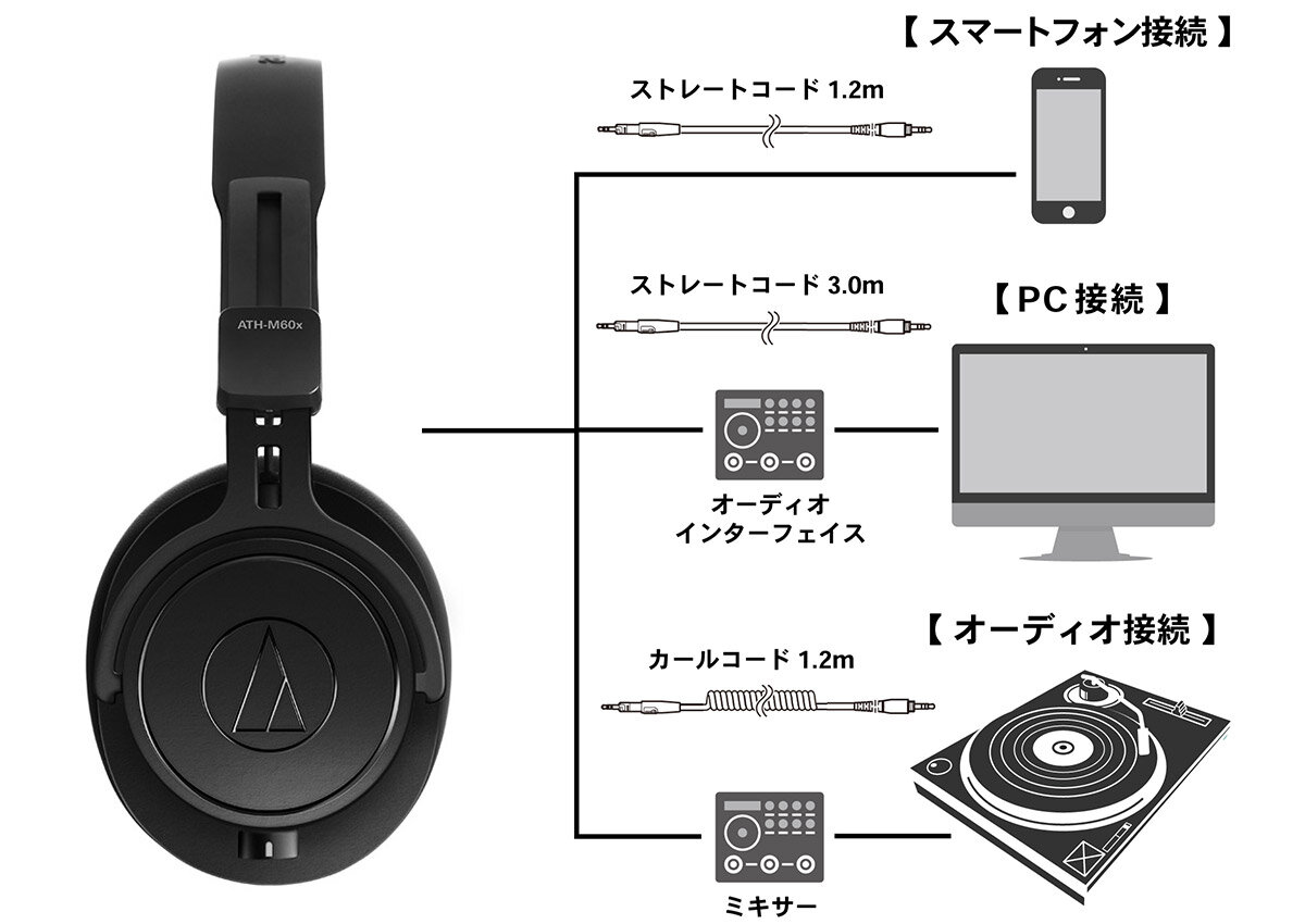 ATH-M60xa：接続イメージ