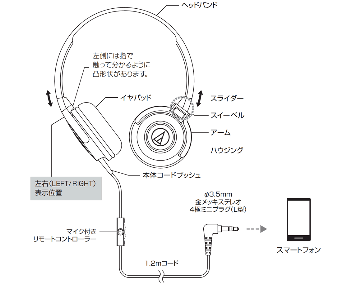 ATH-S100iS：接続例