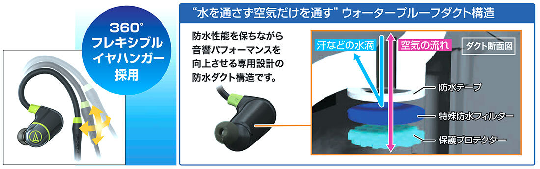 ATH-SPORT4：構造イメージ