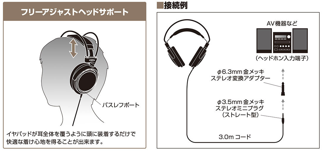 ATH-T500：接続イメージ