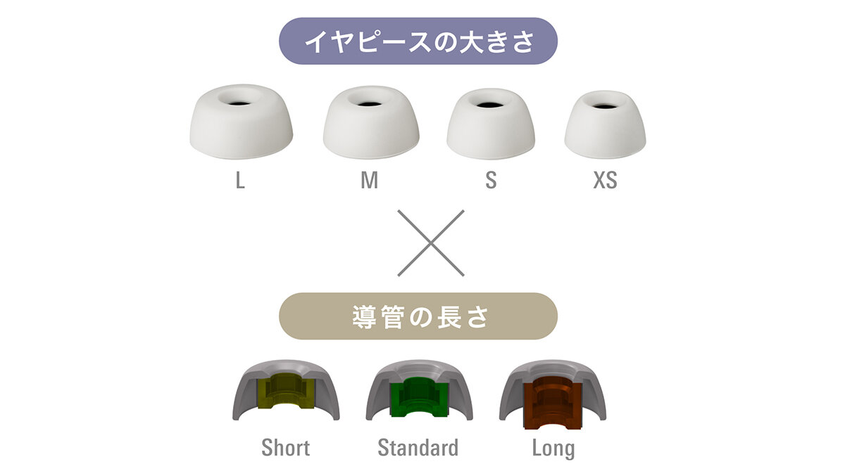 ATH-TWX9MK2：2種類のイヤピース付属イメージ
