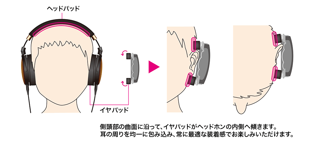 ATH-WP900：長時間リスニングでも快適なフィット感