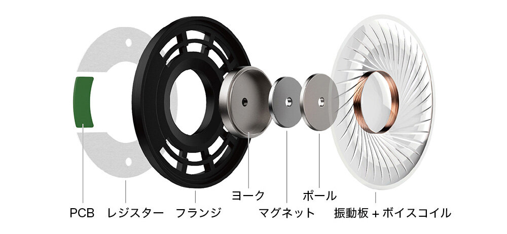 ATH-WS330BT：構造イメージ
