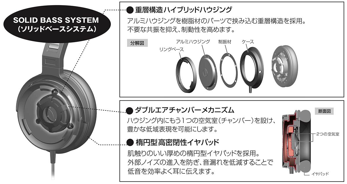 ATH-WS55：構造イメージ