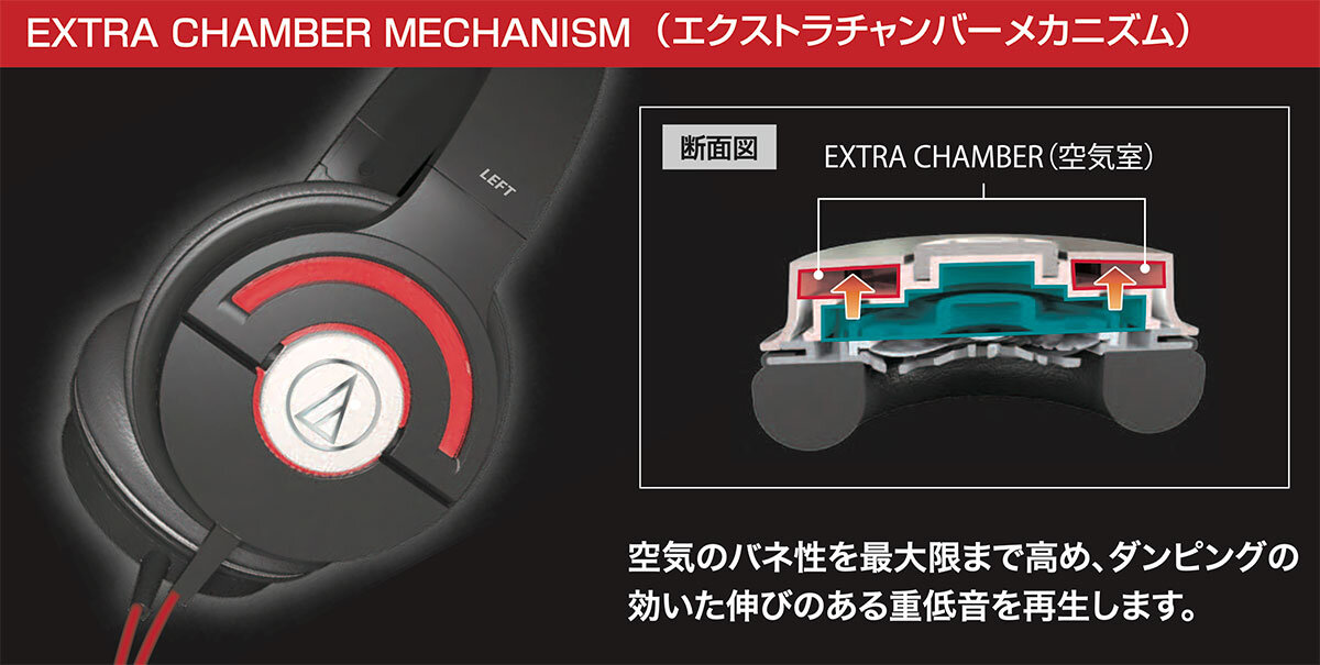 ATH-WS55X：構造イメージ
