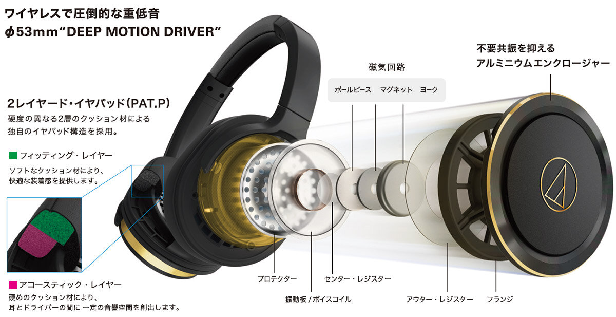ATH-WS660BT：構造イメージ