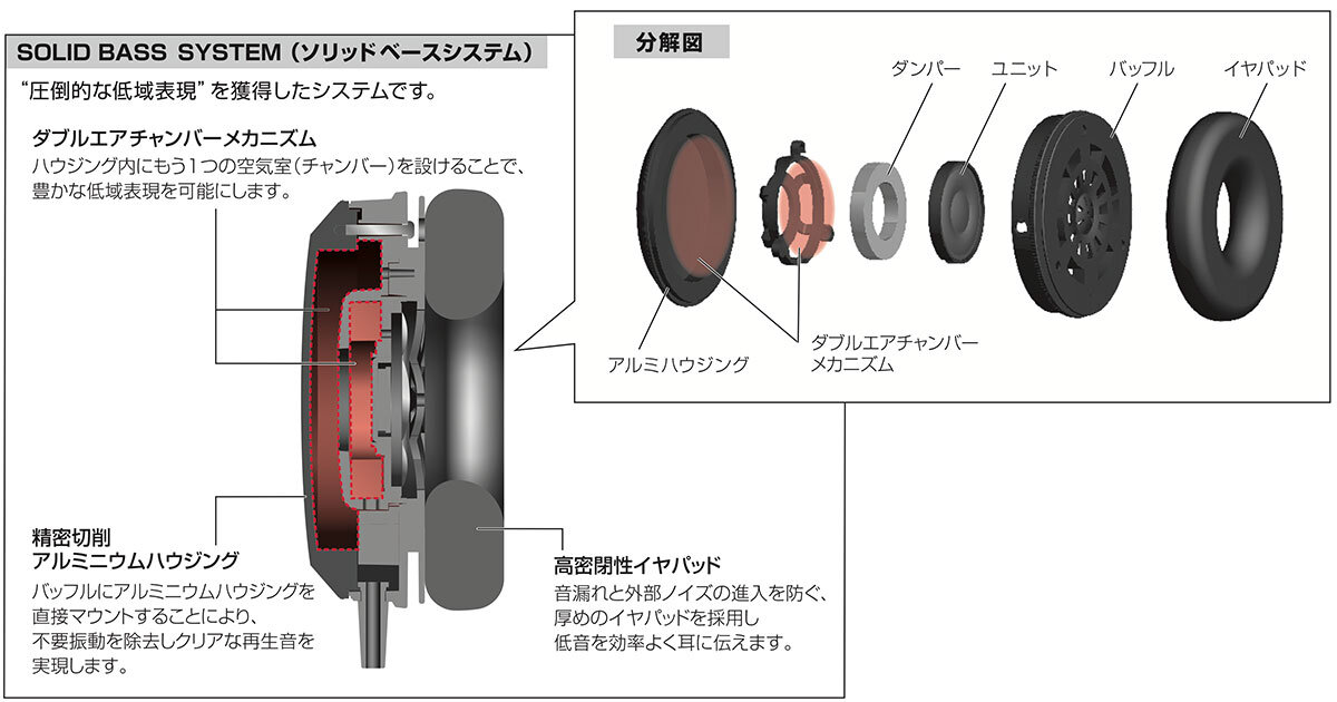 ATH-WS70：構造イメージ