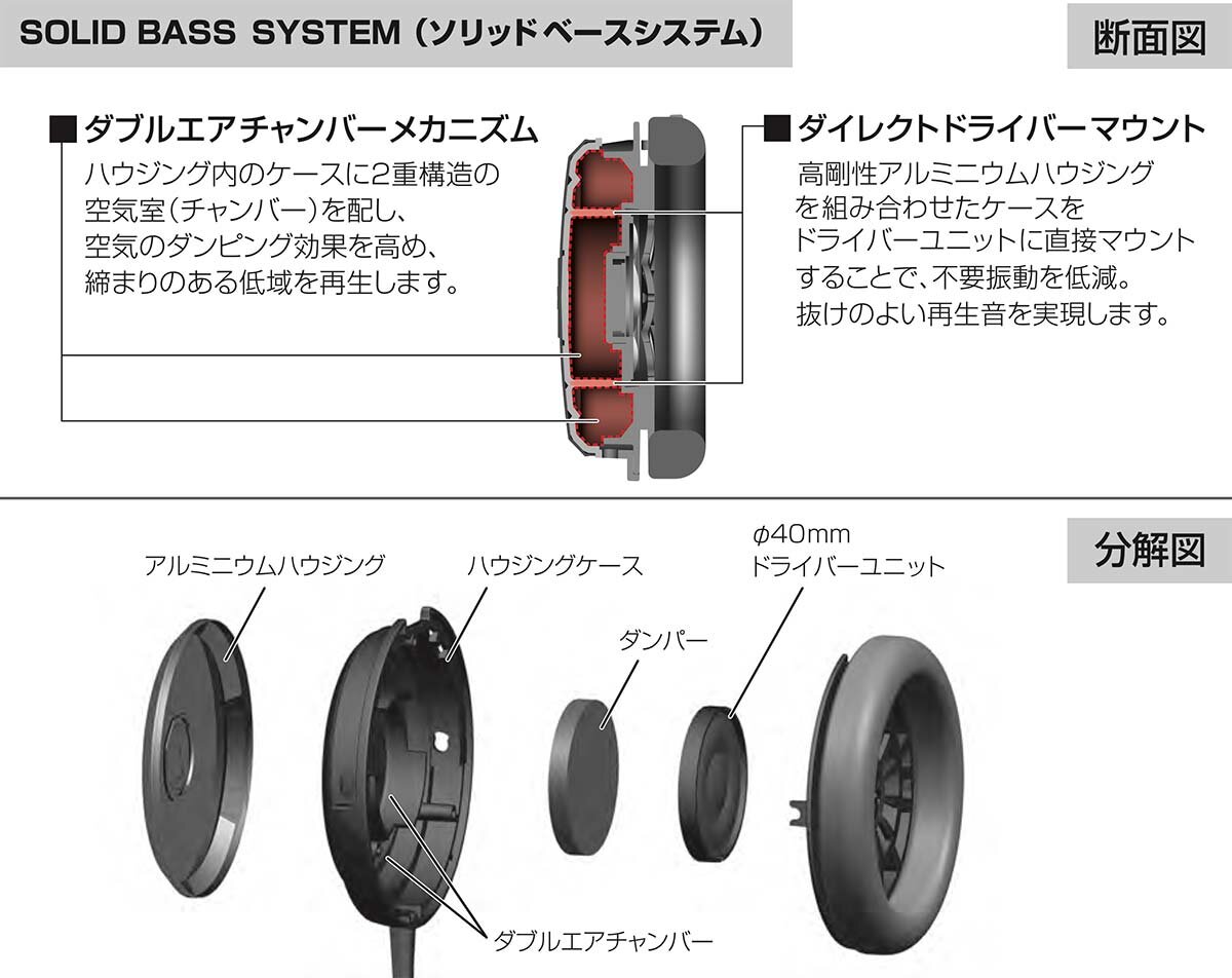 ATH-WS77：構造イメージ