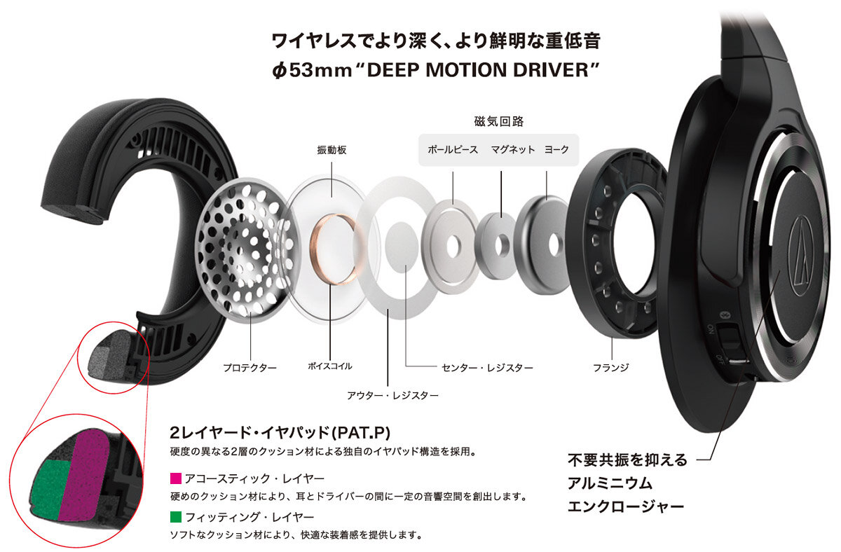 ATH-WS990BT：内部構造図