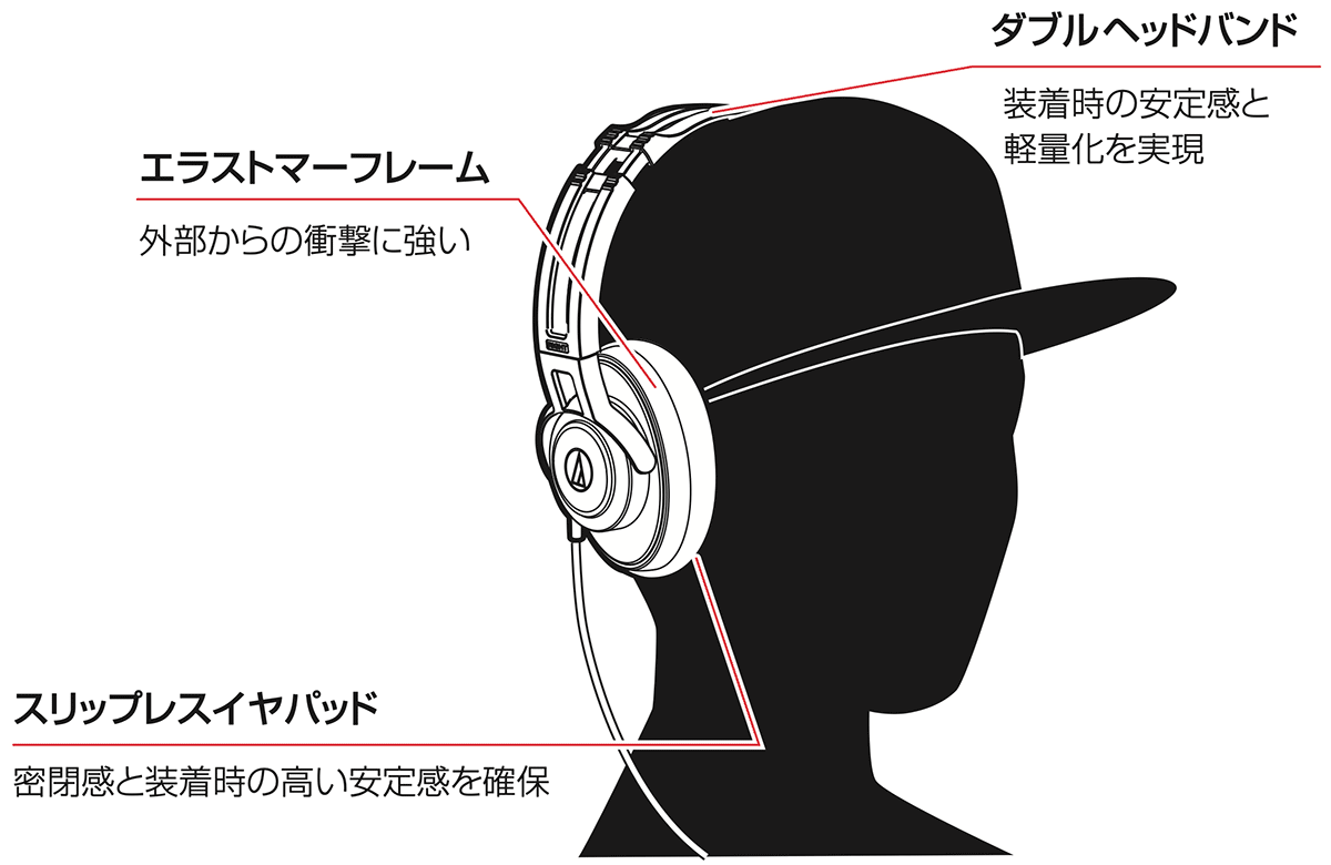 ATH-XS5：各部の名称