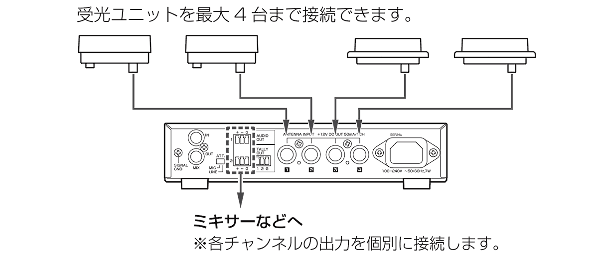 ATIR-R820：接続イメージ
