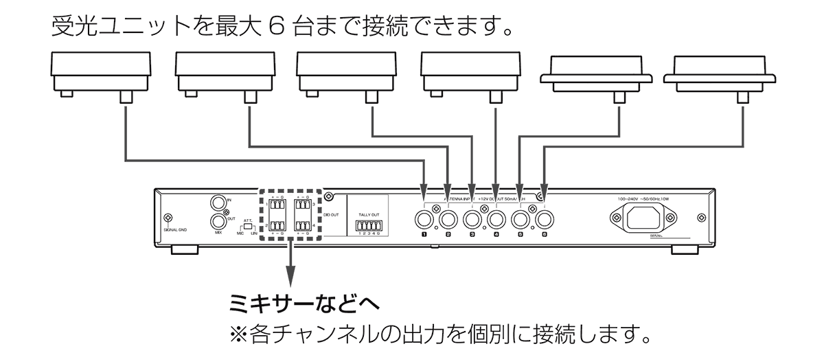 ATIR-R840：接続イメージ